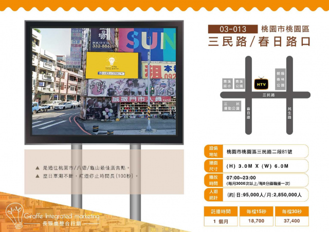 桃園市桃園區三民路/春日路口 戶外LED電視牆